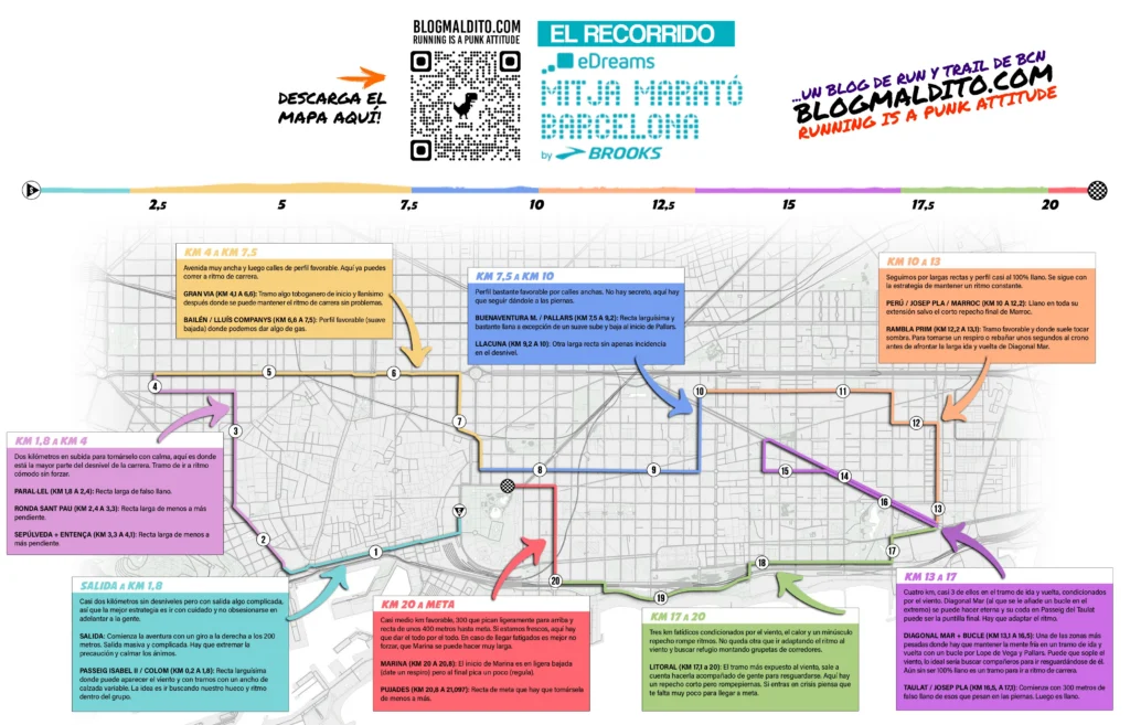 03 mitja bcn half barcelona mapa circuito circuito recorregut recorrido course route 2025 v2
